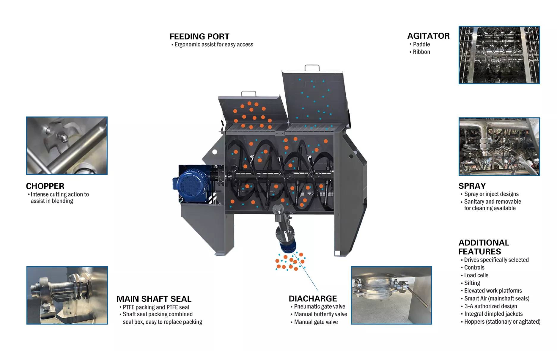 Ribbon-Mixer-Arbeit-Prinzip-Karvil-Machinery-Min
