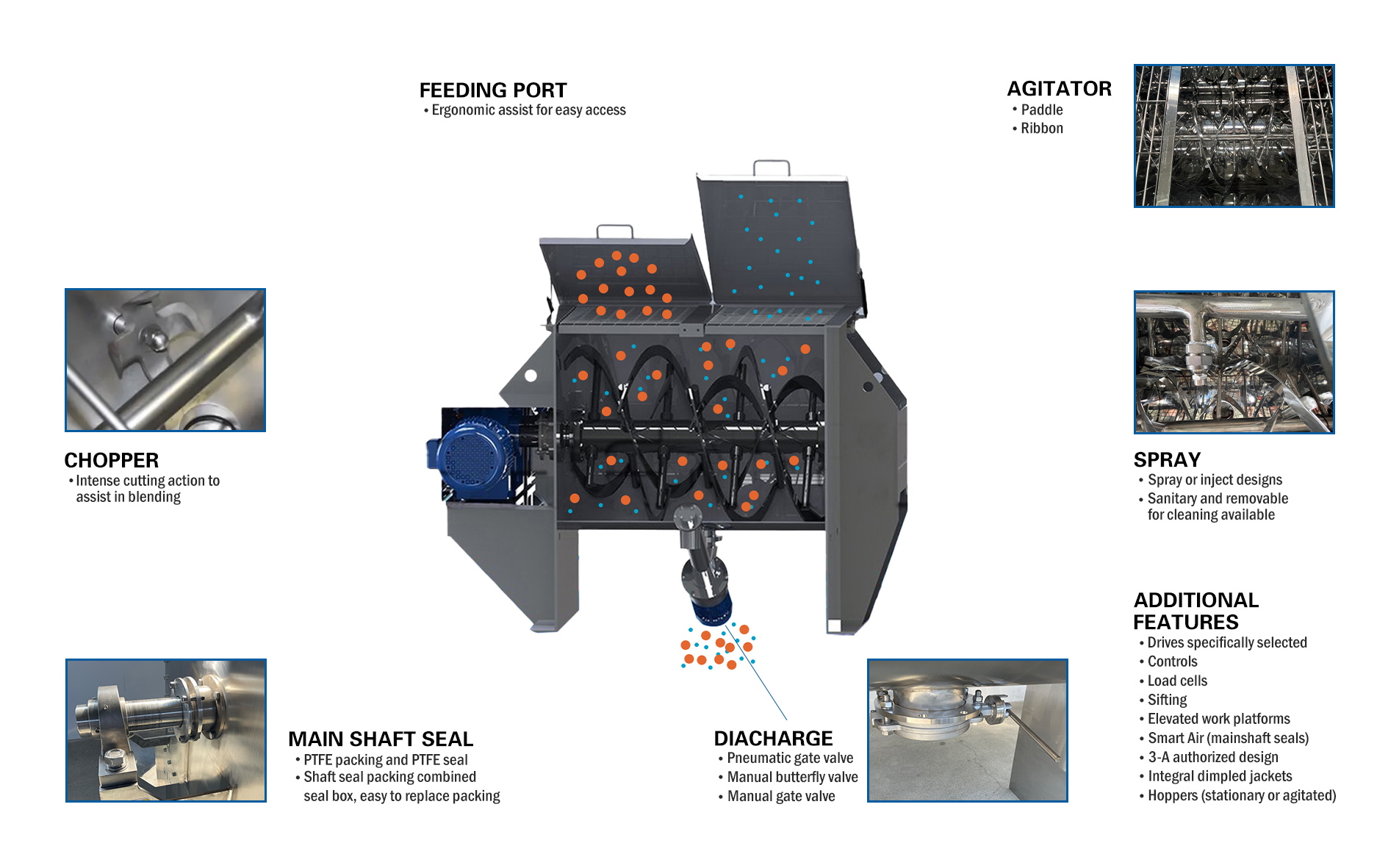 Ribbon-Mixer-Karvil-Maschinerie