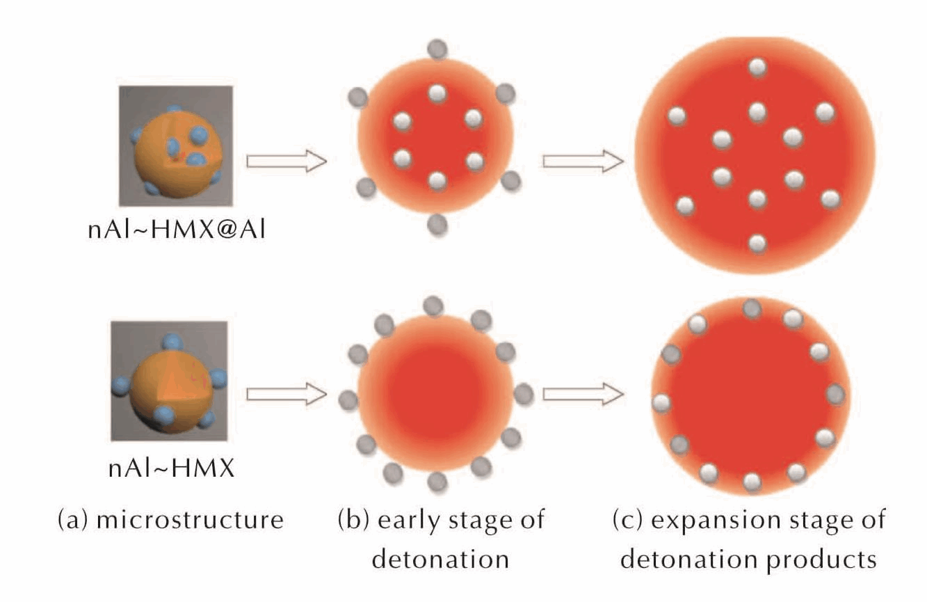 Safe-Effizing-Mixing-the-Role-of-Sigma-Mixer-in-explosive Herstellung (1)